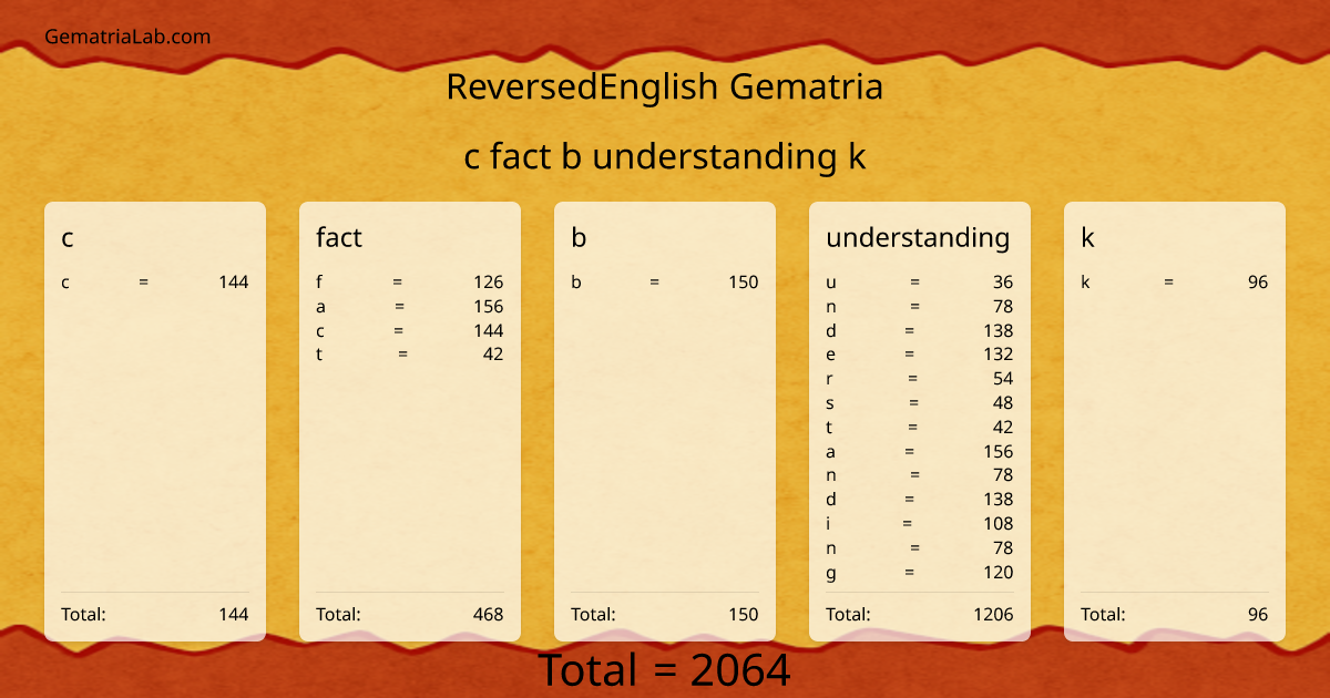 c fact b understanding k in reversedEnglish Gematria
